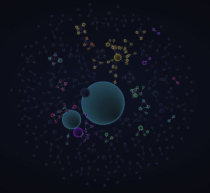 A dark-themed visualization displays interconnected nodes and clusters representing bubblemaps data, with larger translucent blue spheres dominating the center while smaller clusters of colorful connected nodes (in yellow, purple, green, and pink) radiate outward across the dark background, illustrating the complex web of token holder relationships. The image accompanies a post accusing the platform of generating fabricated visualizations, fitting the author's narrative of analyzing bubblemaps data using AI models on pump fun tokens.