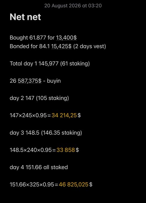 A note titled 'Net net' dated 20 August 2026 showing cryptocurrency staking calculations with figures like 'Total day 1 145,977' and '151.66×325×0.95 = 46 825,025 $'.