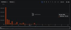A dark-themed analytics dashboard displaying a bar chart of metrics over time, with a tooltip showing '24 Sep 2026' and 'Entities: 117.1k'.