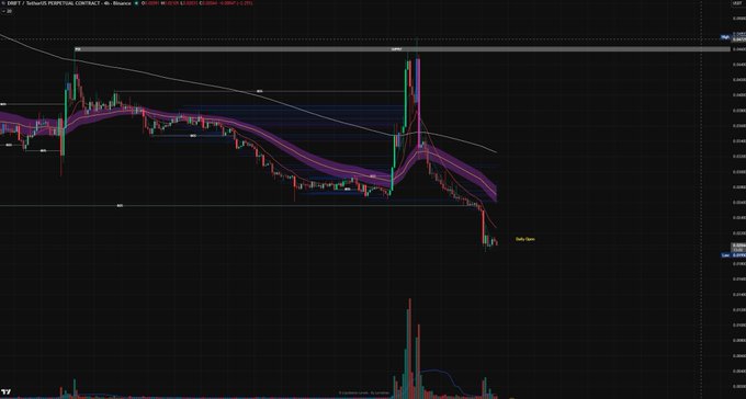 The image displays a stock market chart with a downward trend, possibly depicting a loss for a specific stock or cryptocurrency. The chart has a dark color scheme and features a purple line that represents the price movement of a cryptocurrency over time. Additionally, there is a note indicating an investigation into @DriftProtocol, a website related to cryptocurrency transactions. This information might be relevant in understanding market trends or monitoring potential issues with cryptocurrency platforms.