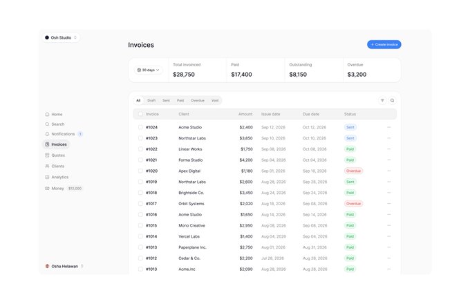 A dashboard interface for 'Osh Studio' displaying an 'Invoices' page with a table of invoices, showing totals like $28,750 invoiced and $8,150 outstanding.