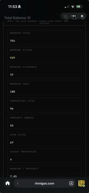 A mobile screenshot of a 'Total Balance' dashboard on rhmigos.com displaying statistics such as Workers Total (754), Workers Active (529), Workers Idle (188), and Properties Total (96).