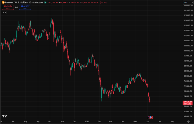 The image shows a graph with stock prices of Bitcoin and US Dollar against each other, displaying two different time periods. The graph demonstrates that while the value of Bitcoin has been dropping over time, the US Dollar seems to be holding its ground or even gaining in value. This could indicate fluctuations in market sentiment or currency exchange rates between the Bitcoin and US Dollar markets during these respective time periods.