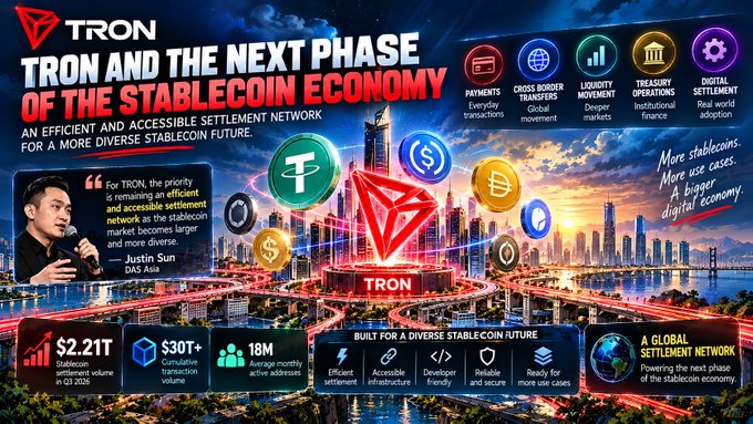An infographic titled 'TRON AND THE NEXT PHASE OF THE STABLECOIN ECONOMY' featuring the TRON logo, statistics including $2.21T settlement volume, and a quote from Justin Sun.