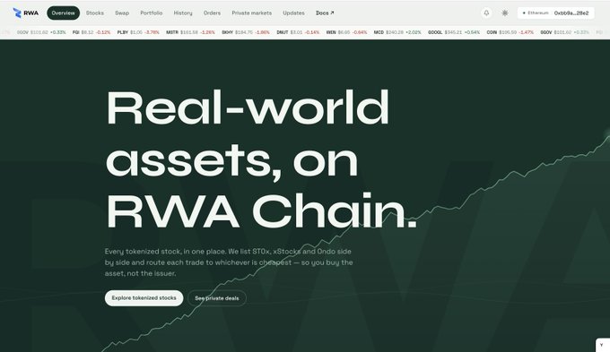 The image shows the homepage of RWA Inc's stocks.rwa.inc platform with the headline "Real-world assets, on RWA Chain." and a tagline promoting tokenized stocks with side-by-side comparison on Stox and Ondo, featuring navigation tabs for Stocks, Swap, Portfolio, and History. The interface supports the post's announcement of Version 2.0, highlighting the platform's role as a non-custodial trading interface for tokenized equities, with a top ticker bar displaying various stock symbols like GOOG, PB, FLYY, MSTR, SQQQ, DRGT, PEN, PCG, GOODX, COR, and GOOV.