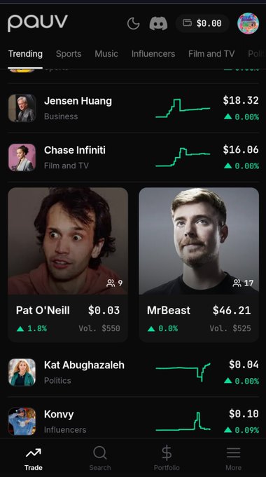 A 'pauv' app trading interface displaying trending profiles including Jensen Huang ($18.32), Chase Infiniti ($16.06), Pat O'Neill, MrBeast ($46.21), Kat Abughazaleh, and Konvy with various percentage changes.