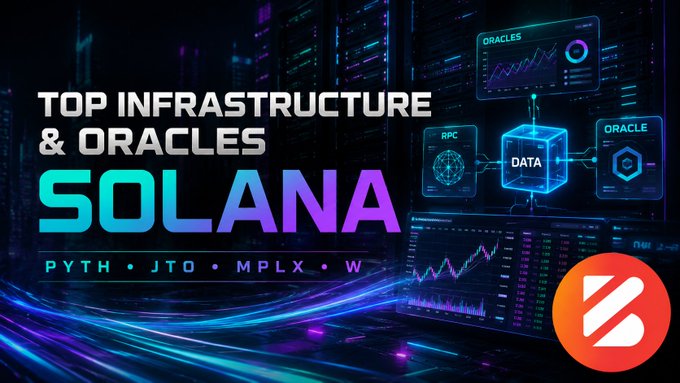 Promotional graphic for Solana infrastructure and oracles, listing tickers 'PYTH • JTO • MPLX • W' with futuristic data visualization elements and the Solana logo.