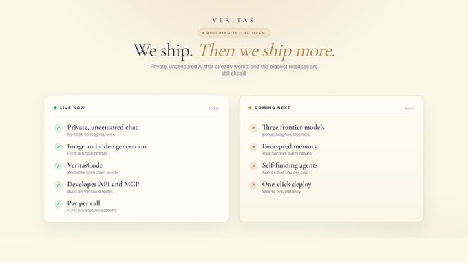 A product roadmap graphic for VERITAS featuring the tagline 'We ship. Then we ship more.' with a 'LIVE NOW' section listing Private chat, Image/video generation, VeritasCode, Developer API and MCP, and Pay per call; a 'COMING NEXT' section lists Three frontier models, Encrypted memory, Self-funding agents, and One-click deploy.