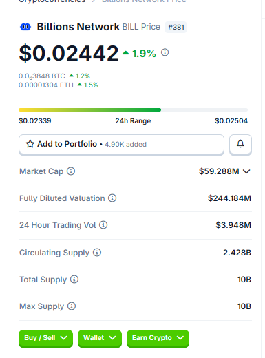 A cryptocurrency price page for Billions Network (BILL) showing a price of $0.02442, a market cap of $59.288M, and a circulating supply of 2.428B.