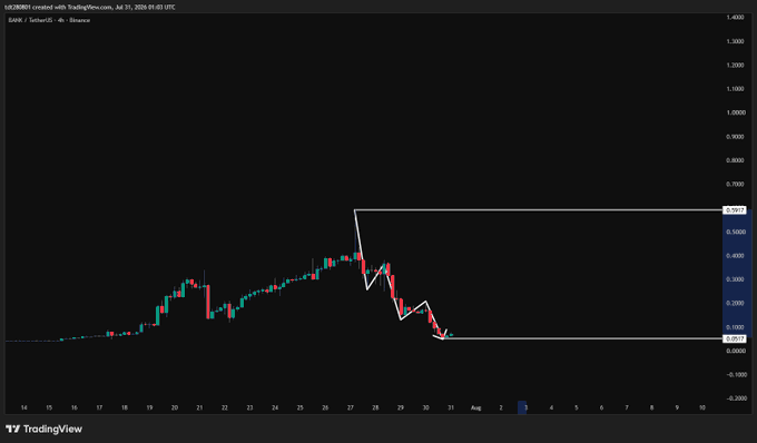 A TradingView 4-hour chart of US2OEU01 showing candlestick patterns with descending price action and horizontal support/resistance levels marked around 0.4530 and 0.2230.