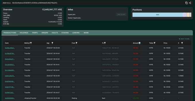 Hypurrscan screenshot showing the address 0x43e9ebae1918387c4292bca4db9ded8162f78a351 with an overview balance of 13,445,941,777.495 HYPE, and a transactions list displaying multiple "Transfer" entries of 60.00K HYPE each at a price of $56.10555, totaling 433.83K HYPE ($24.25M) distributed from "Spot" across nine wallets on 2026/8/7—matching the post about HyperLabs' unstaked HYPE being redistributed post-receipt.