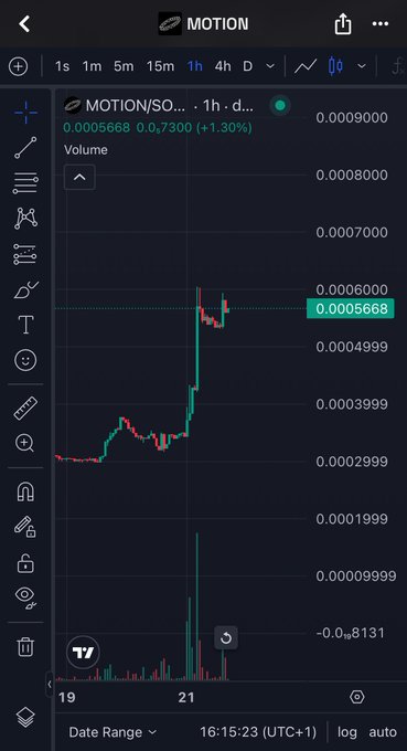 A cryptocurrency trading chart on the MOTION app shows the MOTION/SOL pair at 0.0005668, up 1.30%, with a 1h time frame, 1-day date range, and an "auto" log scale setting.