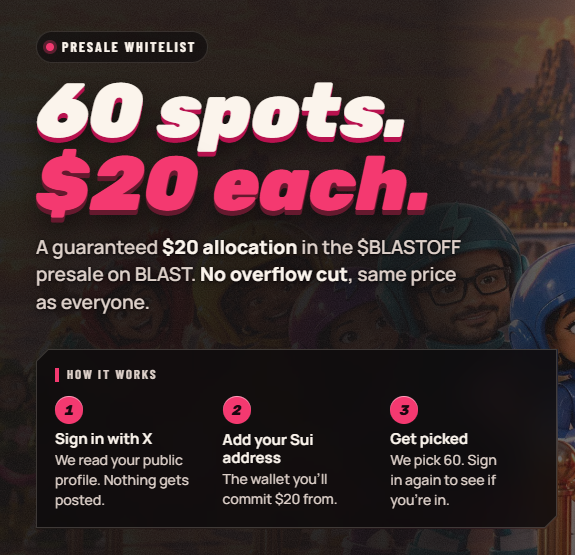A dark promotional graphic for a BLAST presale whitelist reads “60 spots. $20 each.” and explains: “A guaranteed $20 allocation in the $BLASTOFF presale on BLAST. No overflow cut, same price as everyone,” with three steps: “Sign in with X,” “Add your Sui address,” and “Get picked.”