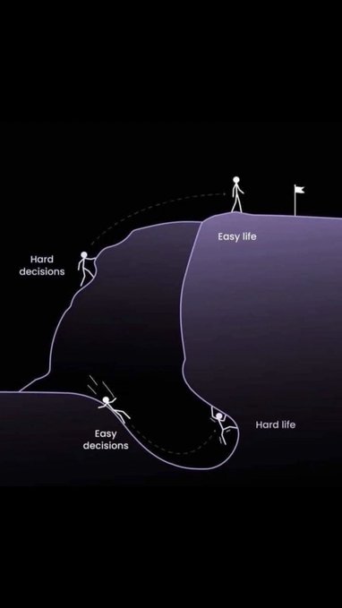 A minimalist illustration shows stick figures facing choices between 'Hard decisions' leading to an 'Easy life' or 'Easy decisions' leading to a 'Hard life.'