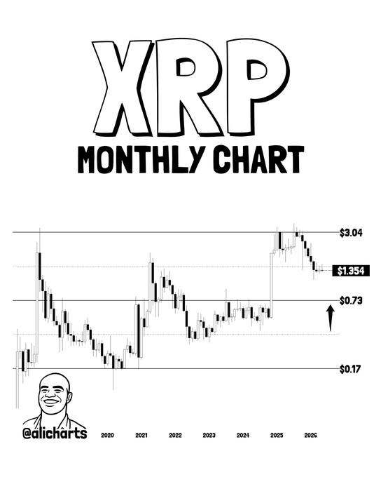 xtrp's Monthly Chart, a black and white line graph, displays the price of Bitcoin over time from 2009 to 2021.