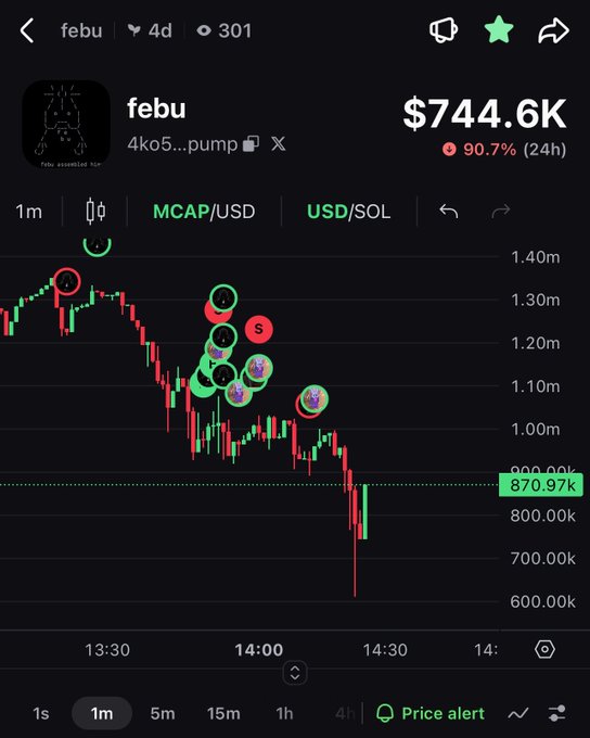 A mobile trading chart for the 'febu' token showing a price of $744.6K, down 90.7% over 24 hours, with various emoji annotations marking the candlestick price action.
