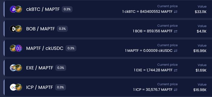 A cryptocurrency exchange listing showing token pairs including ckBTC, BOB, MAPTF, EXE, and ICP, all priced against MAPTF with a 0.3% fee.