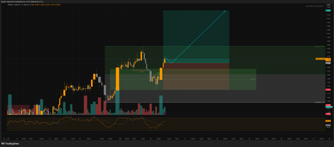 The image shows a graph or chart with the words "Bullish" and "MSS confirmed in discount. reacting out of the H4 FVG. H4 could be ready to break out. watching for a long entry." The text suggests that the viewer is looking at a trading chart, possibly related to currency trading. It is important to note that this information does not provide financial advice or guidance on investment strategies and should only serve as a reference point when interpreting the data presented in the image.