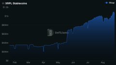 The image shows an XRP price chart displaying the value in USD, with a current price of $3.30 and a tooltip showing "$3.71" near late July. This relates to the post by highlighting XRP's significant price growth during the period when blockchain-based payment system discussions were taking place at the highest political levels.