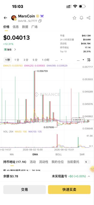 A Binance mobile app screenshot displays MarsCoin (MarsCoin...5C7777) trading at $0.04013 with a +12.31% gain, showing a candlestick chart and an option for "快速买卖" (Quick Buy/Sell). The image illustrates the Binance platform being used to view trading data, aligning with the post's claim that Binance is developing new features like dividends for spot and contract trading.