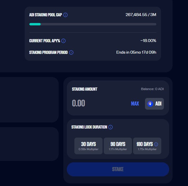 A staking pool interface for $ADI token showing a 267,484.55/3M pool capacity cap, ~18.00% current APY, and options to stake with 30/90/180-day lock durations offering 0.88x, 1.17x, and 1.75x APY multipliers respectively—highlighting the staking opportunity mentioned in the post following $ADI's price surge from $3.7 to $7.