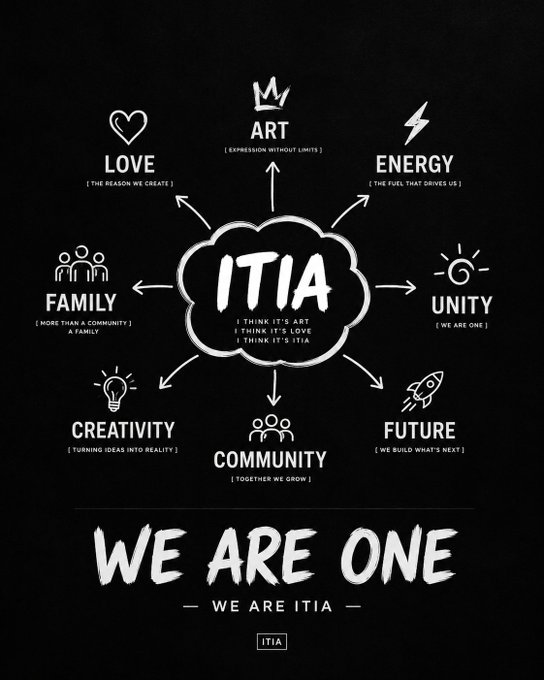 A black infographic poster centers on a cloud containing 'ITIA' and expands outward with white icons and text for concepts like 'LOVE', 'ART', 'ENERGY', and 'UNITY', concluding with the phrase 'WE ARE ONE'.