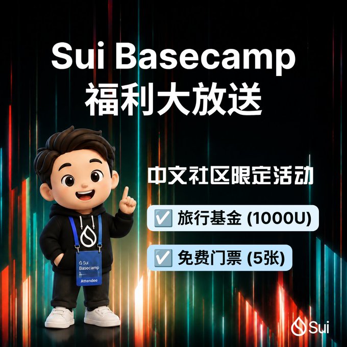 The promotional image announces a "Sui Basecamp 福利大放送" (Benefits Giveaway) exclusive to the Chinese community, offering travel funds of 1000U and 5 free event tickets, with a mascot figure pointing toward the highlighted perks against a colorful light streak background.

The image directly supports the accompanying post's call to action by outlining the specific rewards Chinese community members can win by participating in the "I'm Bringing __ to Basecamp" topic activity on the @SuiNetworkCN page.