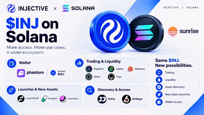 Promotional graphic for "$INJ on Solana" highlighting integrations across Phantom wallet, trading platforms (Raydium, Jupiter, Meteora, dFlow, Titan), and launch tools (LaunchOnSF, Pumpfun, moonshot), with the tagline "Same $INJ. New Possibilities."