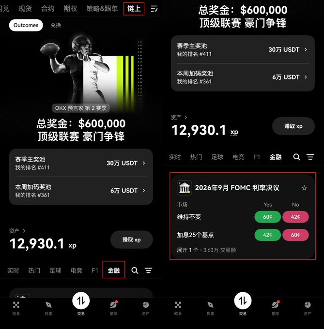 Screenshots of a Chinese-language OKX prediction market app showing $600,000 total prize pool competitions, 12,930.1 XP balance, and a September 2026 FOMC interest rate decision market.