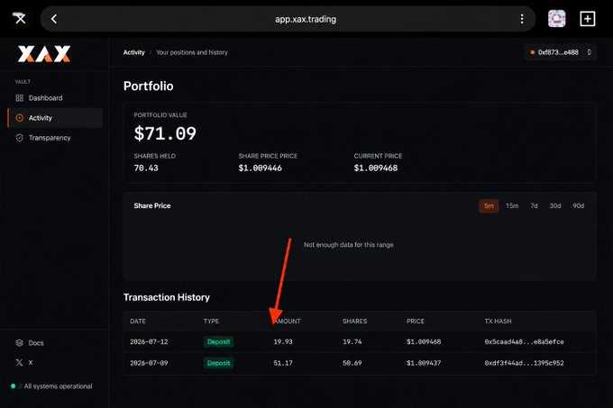 A screenshot of the app.xax.trading platform showing a portfolio value of $71.09 with 70.43 shares held at $1.009468, with a red arrow pointing to the Transaction History section showing Deposit transactions of 19.93 and 51.17.