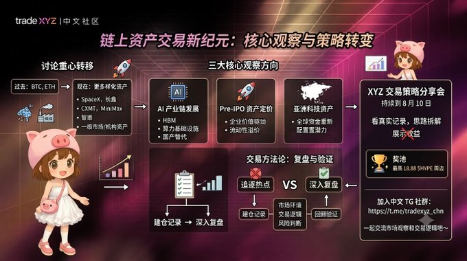 The image is a Chinese promotional graphic titled "链上资产交易新纪元：核心观察与策略转变" (A New Era of On-Chain Asset Trading: Core Observations and Strategic Shifts), presented by tradeXYZ. It illustrates the shift in trading discussions from BTC/ETH to diverse assets like SpaceX, 长鑫 (CXMT), MiniMax, and 智谱, highlighting three core observation areas—AI industry chain, Pre-IPO assets, and Asia-Pacific tech stocks—along with a strategy session on August 10 featuring trader 18.88 Sniper and a Telegram group link. The image visually reinforces the post's observation about evolving on-chain trading interests expanding beyond traditional crypto into broader real-world assets.
