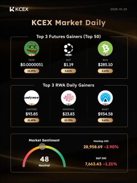 A KCEx Market Daily report dated 2024-10-23 lists top futures and RWA gainers, including PEPE, DOG, BOH, UNITE, HOOKS, and OM, plus market sentiment readings.