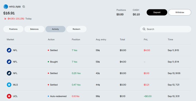 A trading interface for user 'HRTD_RJ88' showing a cash balance of $16.91 and an activity log of NFL and MLS prediction market trades, all showing small losses.