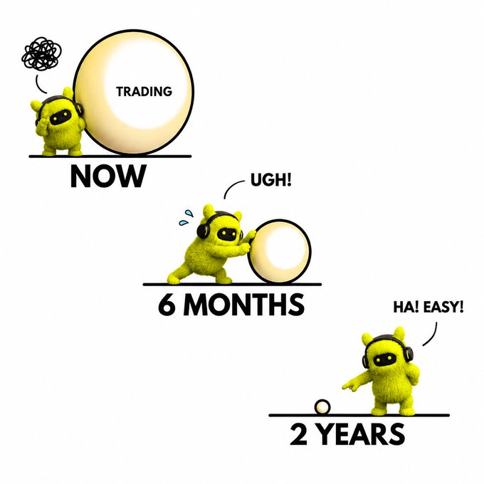 A meme showing a small green creature struggling to push a large ball labeled 'TRADING' at three time points: 'NOW' (overwhelmed), '6 MONTHS' (exhausted, 'UGH!'), and '2 YEARS' (casually flicking a tiny ball, 'HAI EASY!').