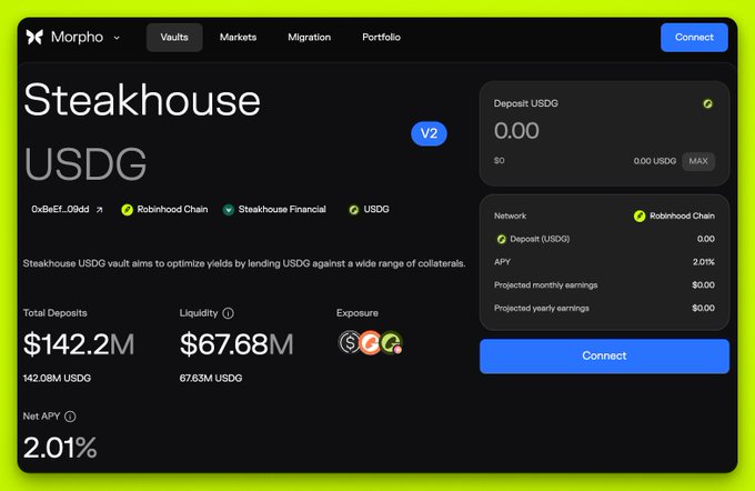 The image shows the Morpho "Steakhouse USDG" V2 vault dashboard on Robinhood Chain, displaying $142.2M in total deposits, $67.68M in liquidity, a 2.01% net APY, and a "Connect" button for depositing USDG—contrasting the elaborate DeFi vault interface with the seamless, wallet-free experience described in the post about Robinhood Earn.