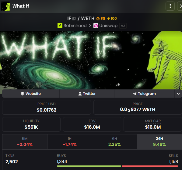 The screenshot shows a Robinhood/Uniswap V3 token page for "What If" ($IF), priced at $0.01762 USD with a $16.0M FDV, $561K liquidity, and a +9.46% gain over 24H on 2,502 transactions. The image visually supports the post's claim about $IF being a meme token on Robinhood, displaying key metrics that align with the "first leg" growth narrative (6M to 36M) described in the caption.
