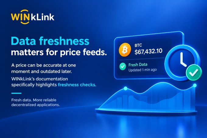 An advertisement for "WINkLink" highlights the importance of "Data freshness" for price feeds, noting that "A price can be accurate at one moment and outdated later," alongside a graphic showing BTC at $67,432.10 with a "Fresh Data" tag updated 1 minute ago.