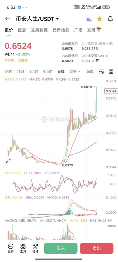 This image shows a smartphone screen displaying a stock chart from Binance, which uses a color-coded system to represent different price ranges of shares. The chart displays a green bar at the top representing a $0.26 range, followed by a blue bar indicating $0.42, and a red bar symbolizing the $0.61 range. Below these bars are horizontal lines, each representing a specific share price in a different currency. These lines show how shares have been priced for multiple currencies, likely to allow users of various languages to understand stock prices on this platform. This visual representation could be helpful in understanding market trends and fluctuations in the Binance cryptocurrency exchange.