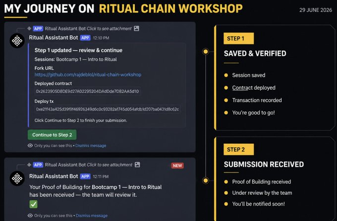 A 'My Journey on Ritual Chain Workshop' dashboard from 29 June 2026 shows completed Step 1 (Saved & Verified) and Step 2 (Submission Received), with Ritual Assistant Bot messages displaying deployed contract details.