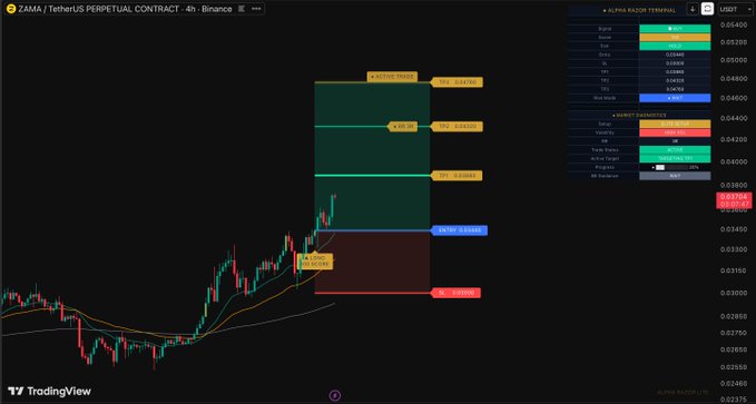 The image shows a computer screen with information related to the stock market, specifically bitcoin trading. It displays a chart of the value fluctuations for Bitcoin over time, with different shades indicating various points in the price movement. The text at the bottom of the image mentions the importance of active trading on exchanges like Zama and how it relates to the post about Active Trading.