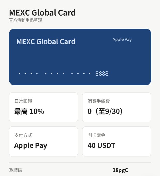 The image shows a promotional graphic for the MEXC Global Card, featuring a navy blue Apple Pay card ending in 8888, with key details including up to 10% daily cashback, zero transaction fees through 9/30, Apple Pay support, and a 40 USDT sign-up bonus using invitation code 18pgC, aligning with the post's highlights of rewards and fees for new crypto U-cards.