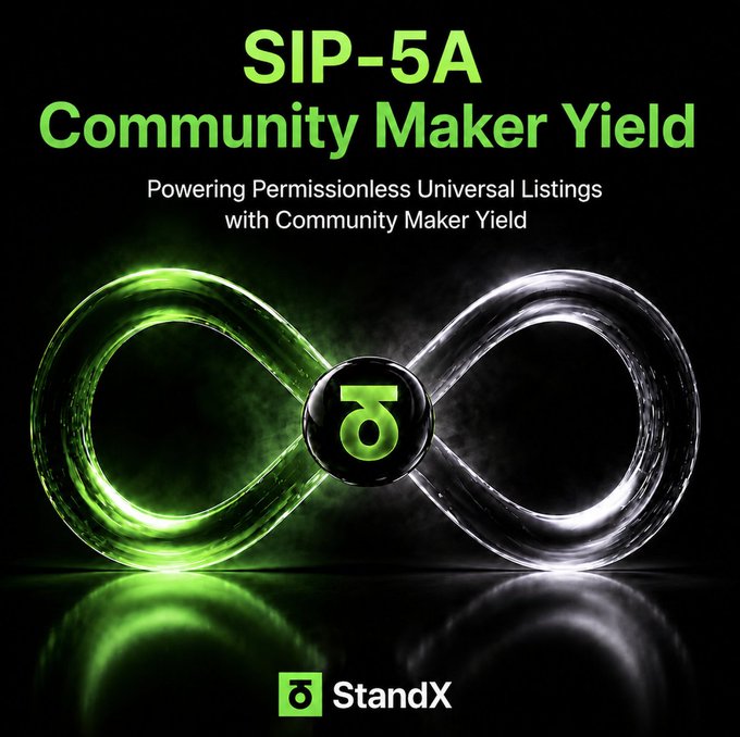 The image promotes StandX's "SIP-5A Community Maker Yield," featuring a green and silver infinity symbol with the StandX logo, visually representing the perpetual nature of the Community Maker Yield program that powers permissionless universal listings by rewarding real orderbook liquidity with $DUSD and StandX token allocations.