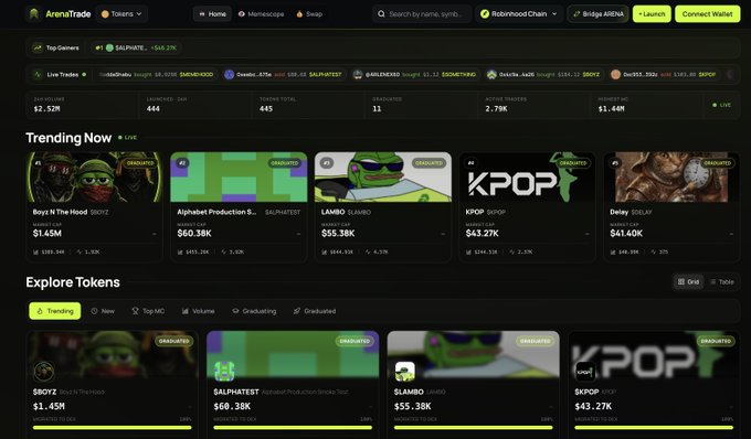 The image shows the updated user interface of ArenaTrade.ai, featuring a sleek dark-themed dashboard with market stats ($2.52M 24h volume, 444 launches, 445 total traders) and a "Trending Now" section displaying crypto meme tokens like "$BOYZ" ($1.45M), "$ALPHATEST" ($60.38K), "$LAMBO" ($55.38K), "$KPOP" ($43.27K), and "Delay" ($4140K). The redesign highlights the launchpad platform's new layout for tracking memecoin projects, aligning with the poster's tease about possibly launching a token on the revamped ArenaTrade.