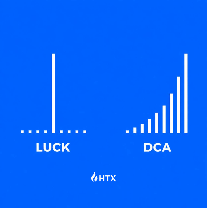 The image contrasts two approaches to asset accumulation on a blue background: "LUCK," depicted as a single tall bar amid smaller scattered bars, versus "DCA" (Dollar-Cost Averaging), shown as steadily increasing bars—visually reinforcing the post's message that "Consistency hits different" by favoring the disciplined DCA strategy over unpredictable luck.