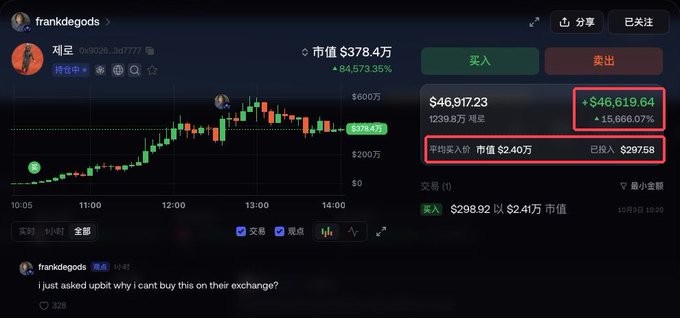 A cryptocurrency trading interface showing token '챠星' on frankdegods with a market cap of $378.4万 and a massive gain of +15,666.07% (+$46,619.64); a comment reads 'i just added upbt! why i can't buy this on their exchange?'
