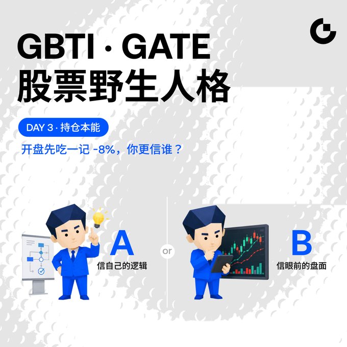 A social media graphic titled 'GBTI · GATE' with Chinese text, asking 'DAY 3·持仓本能' and presenting a multiple-choice question with two 3D cartoon figures labeled 'A' and 'B'.