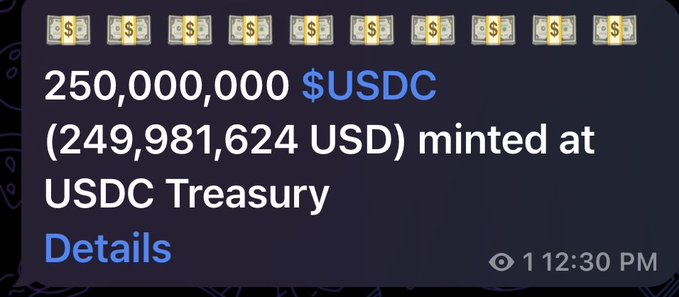 A notification from USDC Treasury announces the minting of 250,000,000 $USDC (valued at 249,981,624 USD), visually represented by a row of money emojis, indicating a fresh injection of stablecoin liquidity into the market as referenced in the post about new dollars on Solana.