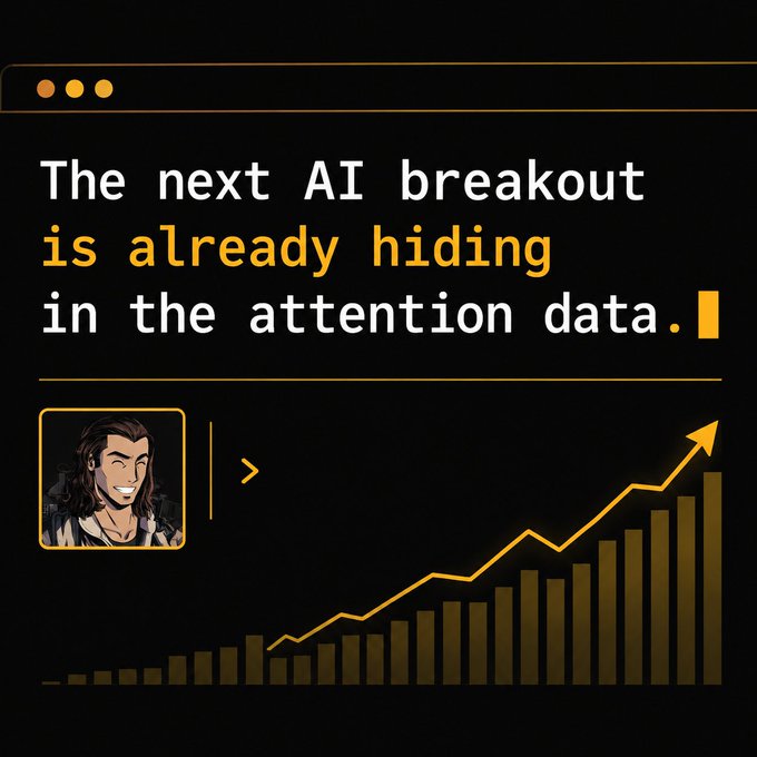 A dark-themed graphic with the headline "The next AI breakout is already hiding in the attention data," featuring an avatar of a smiling long-haired man, a chevron prompt, and an upward-trending gold bar chart with an arrow illustrating growth—visually reinforcing the post's message that early movers will capture gains before the broader market catches up.