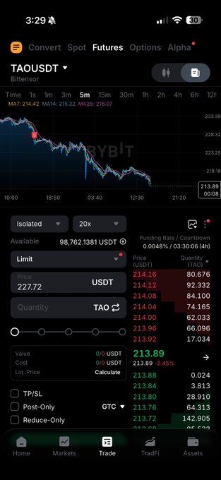 A cryptocurrency trading app screen showing a Bitensor (TAO) chart with a 5.45% decline, trading at 213.89 USDT, with a sell order interface and order book visible.