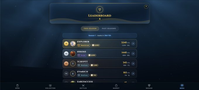 A Leaderboard screen showing Season 1 rankings with players Explorer (3240 pts), onkee (1440 pts), TCRYPTT (545 pts), EVMRICH (165 pts), and EarlyAccess at the top.